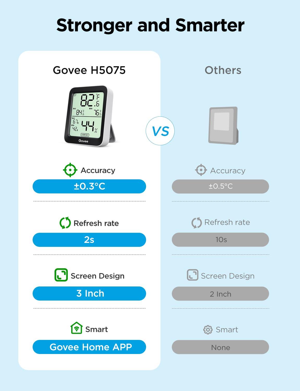 imageGovee Hygrometer Thermometer H5075 Bluetooth Indoor Room Temperature Monitor Thermometer with Remote App Control Notification Alerts 2 Years Data Storage ExportOnly Supports 164ft Bluetooth RangeBlack