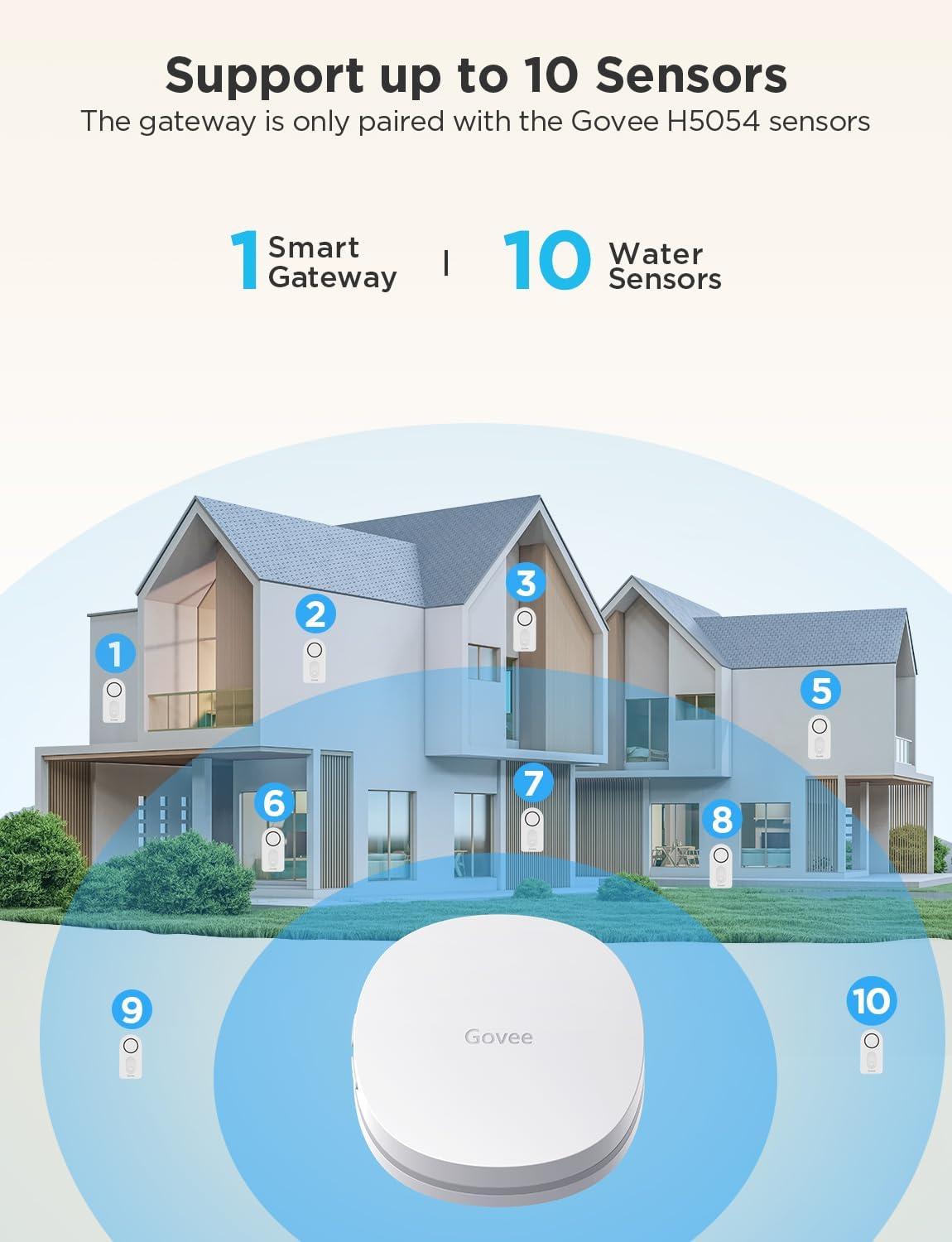imageGovee WiFi Water Sensor 2 Pack Smart Water Leak Detector 100dB Adjustable Alarm Suit for Home and Basement Water Leak Alert with Email ampamp APP Push Only Support 24G WiFi1 sensor  Gateway