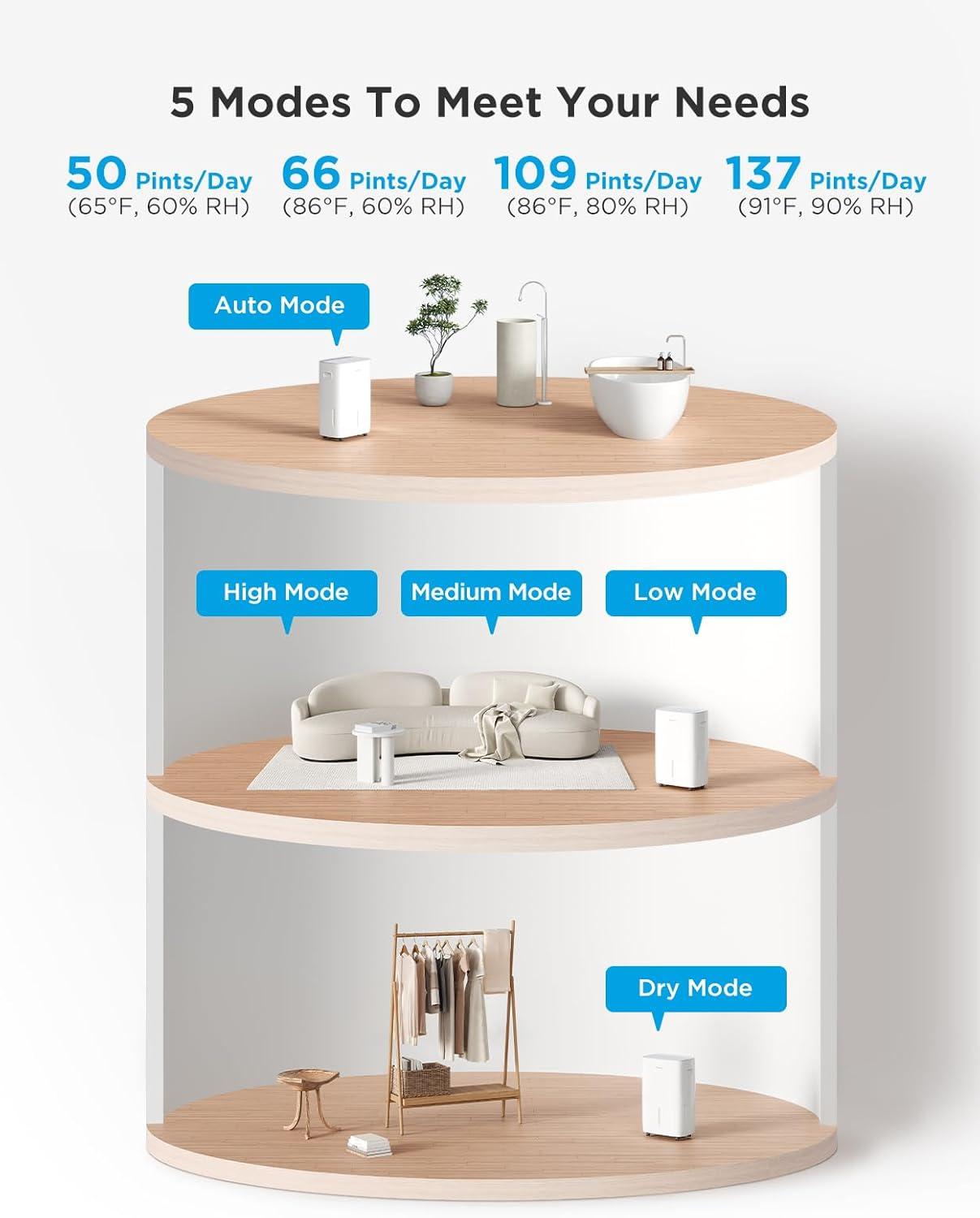 imageGoveeLife Dehumidifier with Pump for Home 4500 Sq Ft 50 to Max 137 Pint Drain Hose Smart Dehumidifier for Basement with Humidity Control Auto Shut OffDefrost 5 Modes Bedroom Bathroom Garagewith Wifi