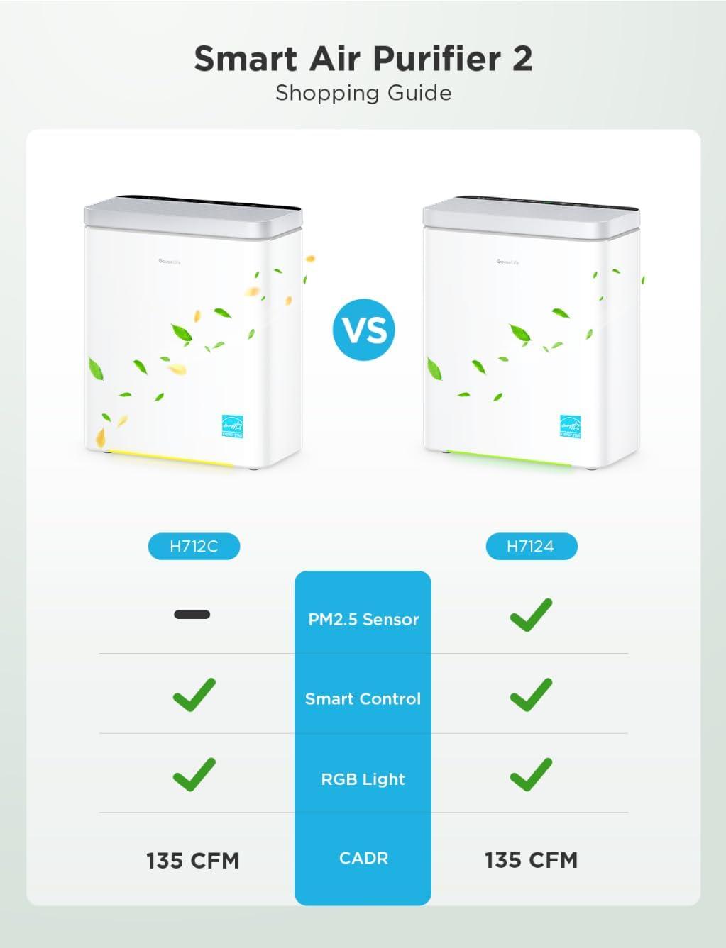 imageGoveeLife Smart Air Purifier for Home Large Rooms Covers up to 1046 ft PM25 Monitor Sleep Mode 3in1 Filter Air Purifier with App and Alexa Control for Pet Hair Odors Pollen and SmokeWithout PM 25 Sensor