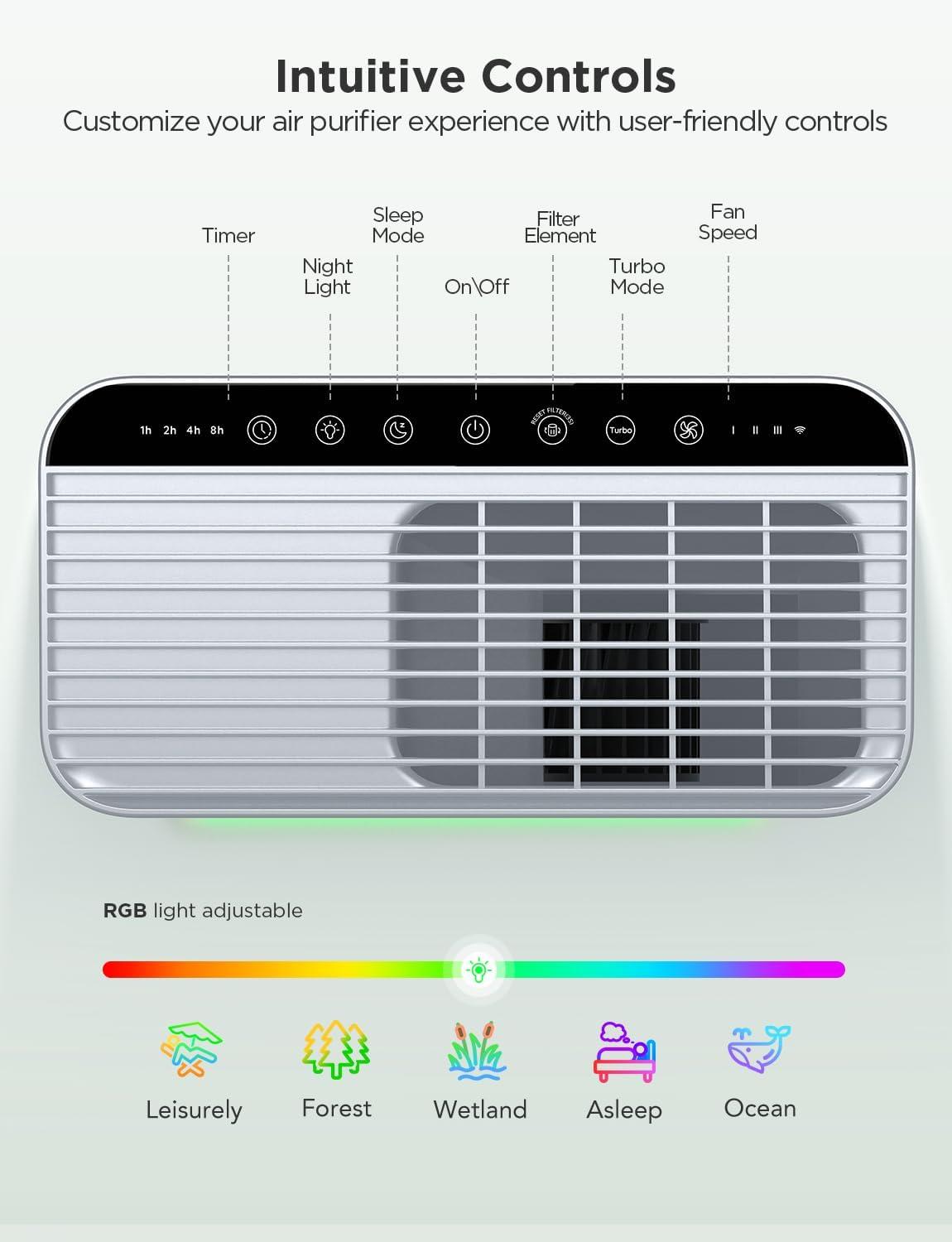 imageGoveeLife Smart Air Purifier for Home Large Rooms Covers up to 1046 ft PM25 Monitor Sleep Mode 3in1 Filter Air Purifier with App and Alexa Control for Pet Hair Odors Pollen and SmokeWithout PM 25 Sensor