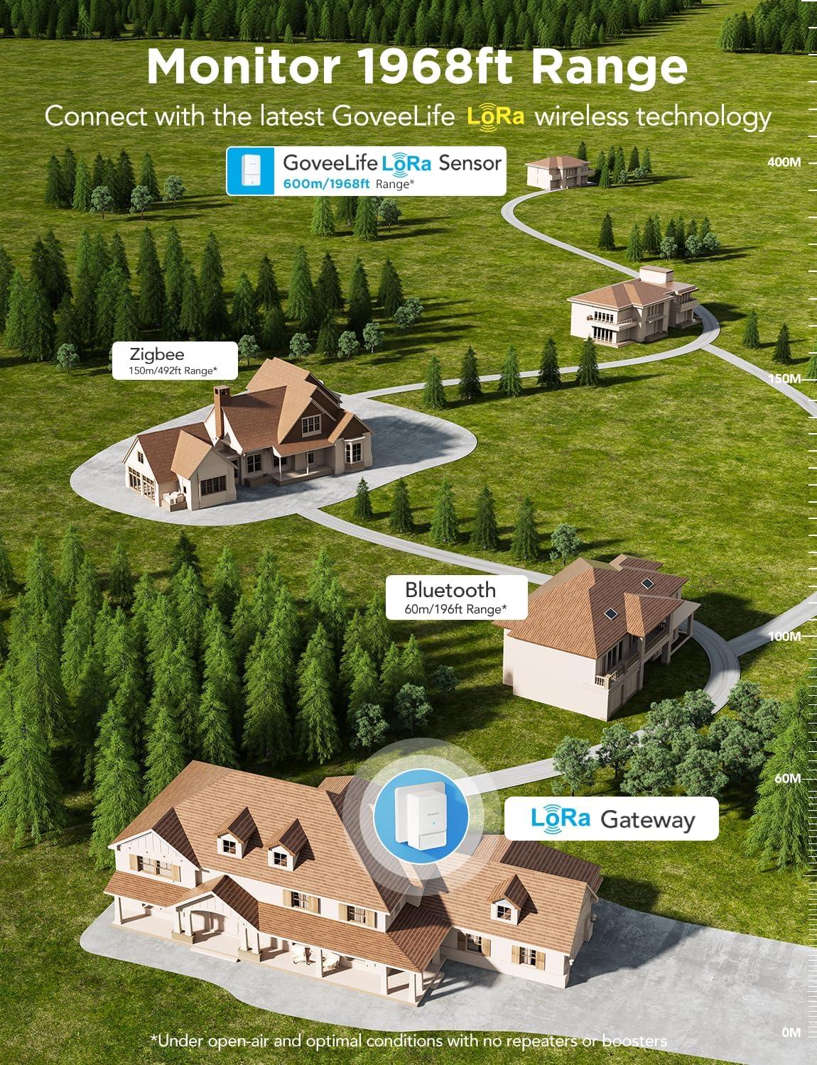 imageGoveeLife WiFi Water Ieak Detector 2 for Home Smart Water Ieak Sensor 4 Pack with 100dB Adjustable Alarm and App Alerts LoRa Up to 1968ft OpenAir Transmission Range for Basement Kitchen Bathroom1 gateway  4 sensor