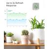 imageGovee Hygrometer Thermometer H5075 Bluetooth Indoor Room Temperature Monitor Thermometer with Remote App Control Notification Alerts 2 Years Data Storage ExportOnly Supports 164ft Bluetooth RangeGrey