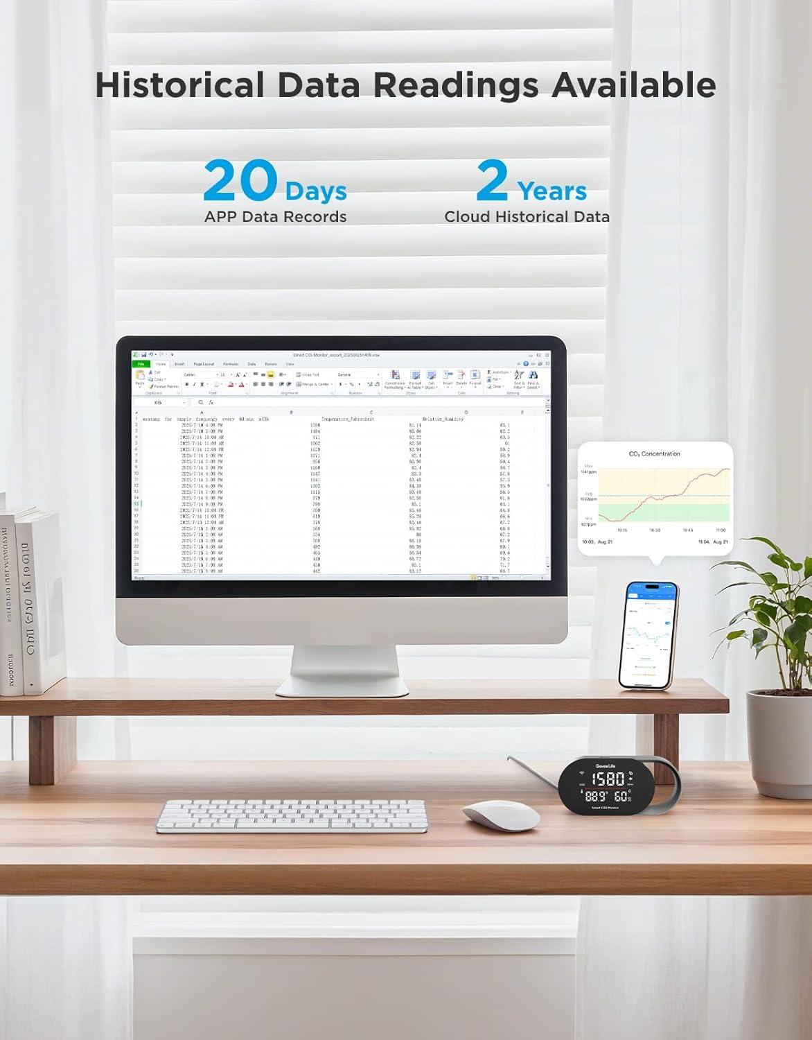 imageGoveeLife Smart Air Quality Monitor for Home CO2 Detector for Health Sleep Quality ampamp Energy Efficiency Temperature Humidity Meter with RealTime Display ampamp Alarm for Office Bedroom Kitchen