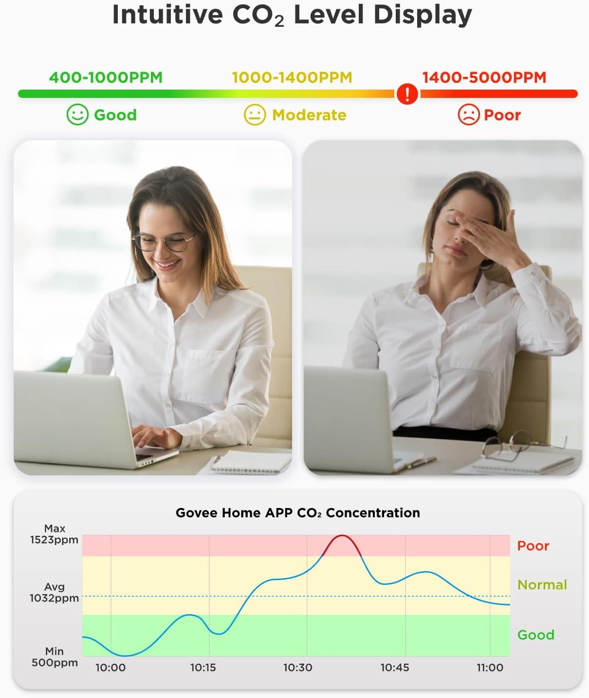 imageGoveeLife Smart Air Quality Monitor for Home CO2 Detector for Health Sleep Quality ampamp Energy Efficiency Temperature Humidity Meter with RealTime Display ampamp Alarm for Office Bedroom Kitchen